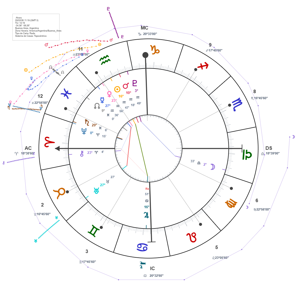 CLIMA ASTRAL FEBRERO 2026: El Gran Reseteo y el Nacimiento de la Nueva Realidad