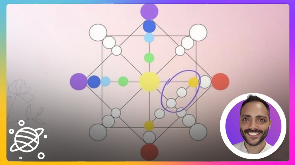 Numerología Matriz del Destino