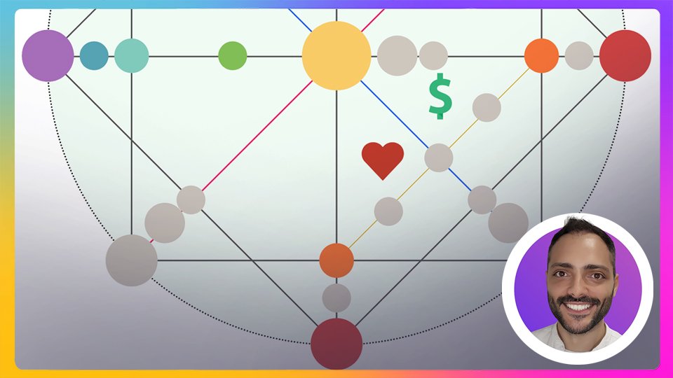Numerología Matriz del Destino