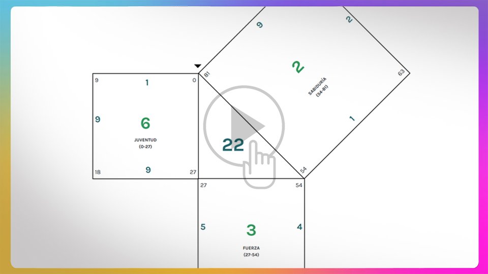 Calculador de Numerología Pitagórica