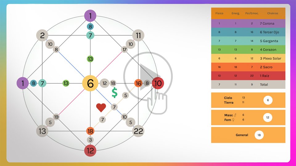 Matriz del Destino Bioakasha